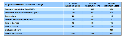 usaf pt score pt test chart af pt test charts air force pft