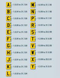 Malaysia latest vehicle registration details (jpj). Car Registration Years Suffix Number Plates Platehunter