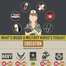 Any civilian who's earned a bachelor's degree in nursing and received an rn license in their state can apply for a direct commission. What S Inside A Military Nurse S Toolkit