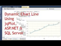 create dynamic chart line using asp net sql server jqplot