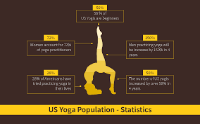 Check out our yoga asana cards selection for the very best in unique or custom, handmade pieces from our digital shops. Yoga Infographic Template Of Yoga Pose Grafik Von Neat Publishing Creative Fabrica