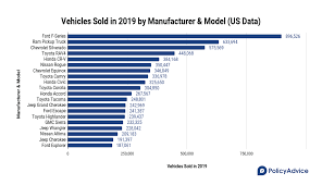 Tesla's vehicle deliveries in the fourth quarter of 2020 amounted to around 180,600 units. Global And Us Auto Sales Statistics For 2021 Policy Advice