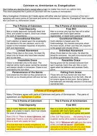 List Of Calvin Vs Arminianism Images And Calvin Vs