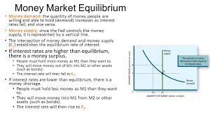 When interest rates are high, bank loans cost more. Monetary Policy Ch 15 What S The Relationship Between Money Supply Interest Rates And Aggregate Demand How Can The Fed Use Its Control Of The Money Ppt Download