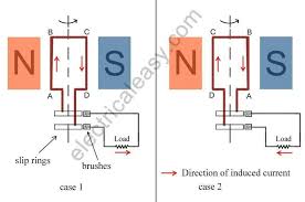 This allows us to communicate quickly, effectively, and visually with the entire project team. Diagram Of Ac And Dc Generator And The Diagram Of Ac And Dc Motor Grade 10 Brainly In