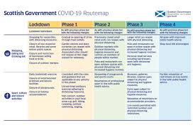 Lockdown lifted across western scotland as shops reopen in glasgow. Coronavirus Beer Gardens Could Reopen Soon Scottish Licensed Trade News