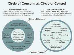 It's simple to post your job and we'll quickly match you with the top graphic designers in act for your graphic design project. Becoming Proactive Why It S Important To Develop An Internal Locus Of Control Circle Of Control Coping Skills Proactive