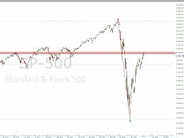 Get all information on the s&p 500 index including historical chart, news and constituents. The S P 500 Has Hit A Crucial Threshold That Could Mean Sharp Losses Are Coming Spy Markets Insider