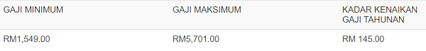 Temuduga penolong jurutera gred ja29 10 tips penting. Contoh Soalan Penolong Jurutera Gred Ja29 Awam Elektrik