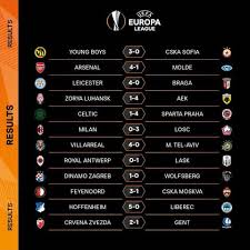 The official uefa europa league fixtures and results list uefa.com works better on other browsers for the best possible experience, we recommend using chrome , firefox or microsoft edge. Uefa Europa League Results Netforum Tv