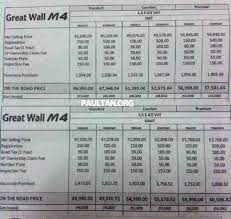 Research great wall car prices, news and car parts. Great Wall M4 Complete Price List For Variants Out Paultan Org