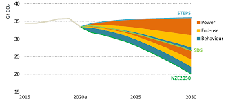 The average person spends $169/month on a $500,000 term life insurance policy, while the average cost of a $500,000 whole life insurance policy is $644/month. Solar Is Now Cheapest Electricity In History Confirms Iea