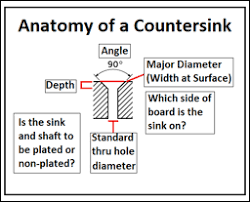 counter sink vs counterbore news blog