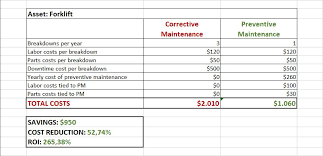 preventive maintenance plan the ridiculously simple guide