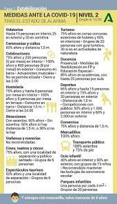 El lunes 25 de mayo nuestra comunidad autónoma pasó a la fase ii del proceso de desescalada del con el levantamiento de esta restricción ya podemos decir que se ha «normalizado» en gran. Medidas Covid Consulta Los Niveles De Alerta Y Restricciones De Cada Municipio De Andalucia Durante Los Proximos Siete Dias Ideal