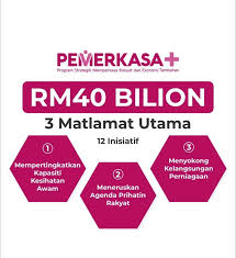 Melalui pengumuman pemerkasa, kerajaan telah maklumkan akan memberi bantuan gkp 3.0 pemerkasa lagi kepada pemohon yang layak. Bayaran Tambahan Rm500 Geran Khas Prihatin Gkp 3 0 Pemerkasa Plus