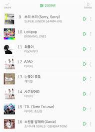 Melon Chart Was Really Fierce 10 Years Ago Knetizen