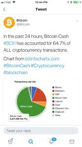 Bitcoin (₿) is a cryptocurrency invented in 2008 by an unknown person or group of people using the name satoshi nakamoto. What Is A Bitcoin Trading Bot Bitcoin Cash Vs Bitcoin Reddit Equitalleres Launch Distribuitor Autorizado