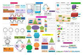 Latihan ulangkaji matematik tahun 4 kssr 1 hitung jumlah bagi 87 386 dan 4 979 2 tulis 89 430 dalam perkataan 3 cerak mathematics math malay language Matematik Upsr 2016 Nota Padat Lengkap Yang Ceria Untuk Pelajar Tahun 6 Mudah Kuasai Topik Peperiksaan Upsr Belajar Subjek Pengukur