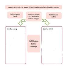 Download kunci jawaban kirtya basa kelas 9 halaman 32 pdf. Kunci Jawaban Tema 3 Subtema 1 Pembelajaran 1 Kelas 6 Halaman 8pliss Kak Jawab Ya Brainly Co Id