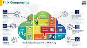 Finx Cloud Ready Open Api Service Bus Utility Company Digital Transformation