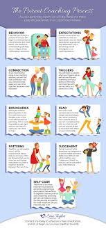 Life coaching is a type of assistance for your life goals instead of your mind, as in. Parent Coaching Get Parenting Advice Help Erin Taylor