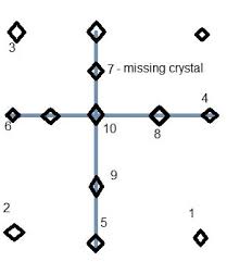Pathfinder kingmaker jamandi aldori's mansion puzzle this video shows how to solve statue puzzle in jamandi aldori's mansion. Crystal Puzzle Pathfinder Kingmaker