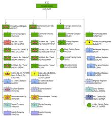 Or pick from one of the modern names that are stylish and preferred. Croatian Army Wikipedia