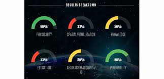 There was something about the clampetts that millions of viewers just couldn't resist watching. Nasa Take The Astronaut Aptitude Test To Discover If You Have What It Takes To Make It Into Space