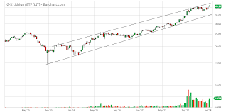 resource stock digest