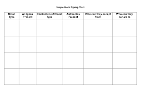 solved simple blood typing chart blood type antigens pres