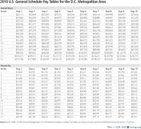 Wage Grade Pay Scale 2016 Chart 2016 Military Payscale