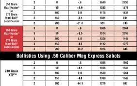 suggested black powder loads for tc mag express sabots in