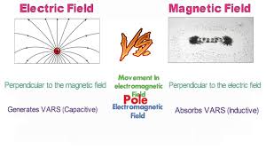 Electric Field Vs Magnetic Field Comparison Chart 2018