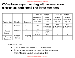 Skynet is one of the leading carriers in southeast asia. Skynet Dubai Rates