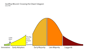 Crossing The Chasm With Mobile Apps Alexs Eye On Design