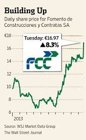 Spain fcc abbreviation meaning defined here. Bill Gates Buys Stake In Spanish Construction Company Fcc Wsj