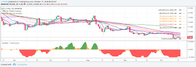 Ini adalah permainan online yang unik dan menyenangkan, ada domino gaple, domino qiuqiu.99 dan sejumlah permainan poker seperti rummy, cangkulan, dan lainnya yang akan. Tri Level 2 Domino Script Indicator By Curtthiel Tradingview