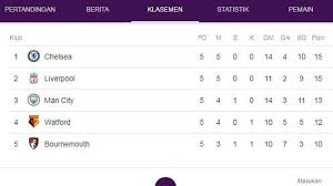 Berbagi informasi dari liga inggris dan liga champions : Pin Di Tribun Jogja