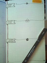 Pin By Hobim Geldi On Agenda Bullet Journal Inspiration Planner Bullet Journal Organization Bullet Journal
