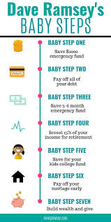 Dave Ramsey S 7 Baby Steps What Are They And Will They Work For You In 2020 Money Saving Plan Budgeting Finances Budgeting Money