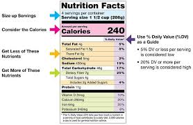 Act healthy be healthy eat healthy. Eat Healthy Myhealthfinder Health Gov