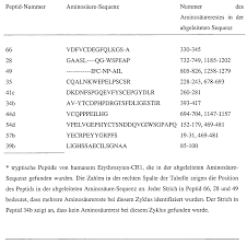 De68929466t2 Human Receptor C3b C4b Cr1 Google Patents