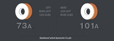 Skateboard Wheel Durometer A Scale Skateboard Wheels