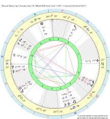 Birth Chart Maurice Maury Aries Zodiac Sign Astrology