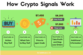 To profit from an exchange, traders need to track the market movements to open and close the positions in time. Best Crypto Signals Guide 2021 Paid And Free Cryptocurrency Trading Signals