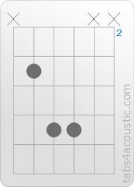 Guitar Chord C5