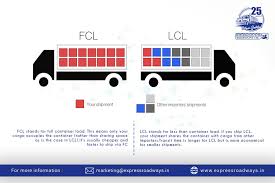 Full container loads (fcl) mean that one full shipping containers. Express Roadways Na Twitteru What Is Fcl Lcl What Is The Difference Expressroadways Logistics Transportation Warehousing Trucks Fcl Lcl Containers Load Capacity Https T Co Wtokqmudes