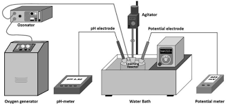 Konsultasikan dengan dokter, jika anda memerlukan keperluan medis, tulis animesh jana. Metals Free Full Text Dissolution Of Black Copper Oxides From A Leaching Residue Html