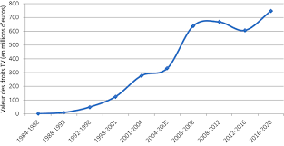 Comment et quand les droits tv vont être réattribués. Football Apres La Hausse Des Droits Tv Il Faut Un Geste En Faveur Des Supporteurs Fondation Jean Jaures
